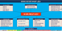 Mẫu sổ sách kế toán trên Excel 